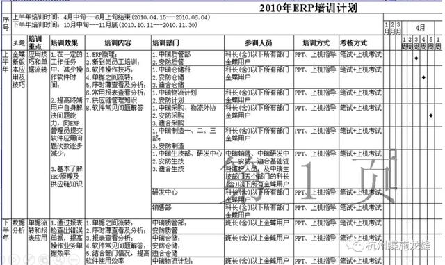 ERP培训计划的模板