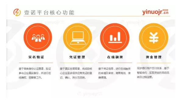 实名验证、凭证管理、在线融资、资金管理