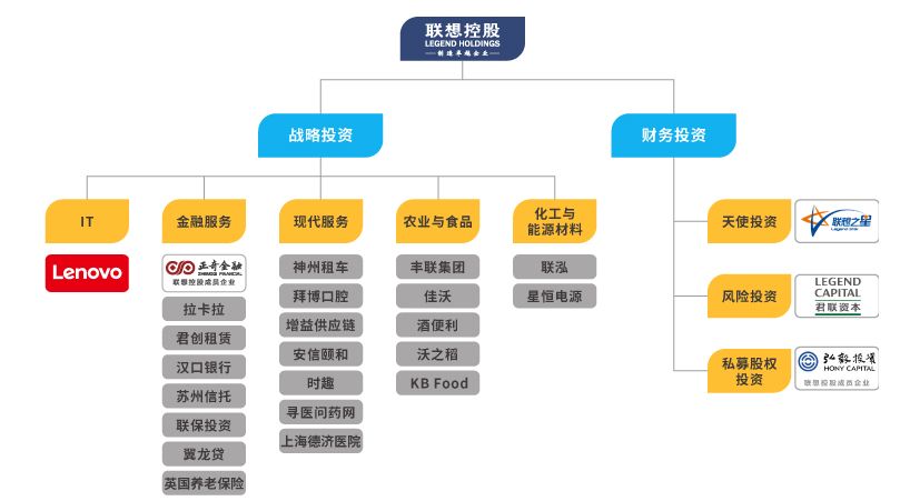 我的塑料网获3500万定增完成 联想控股旗下正奇金融全额认购