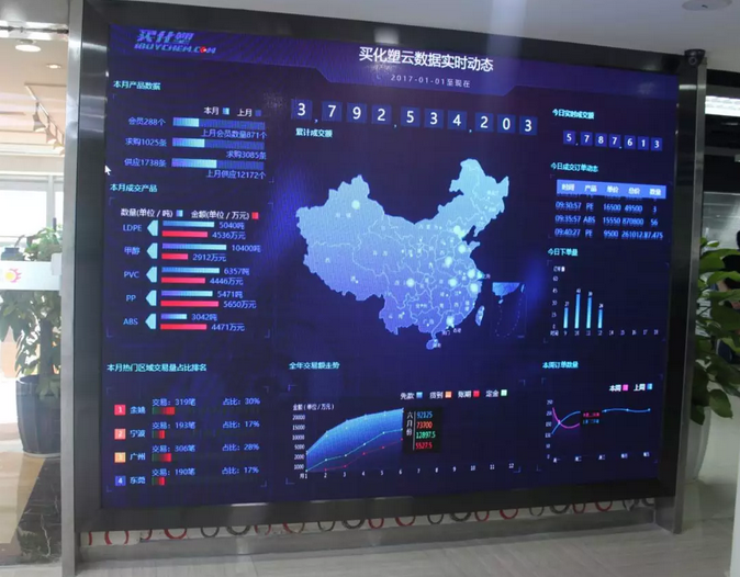 买化塑致力于打造化工产业互联网，作为“安全交易+供应链管理平台”，专注化工、塑料、涂料产业的互联网+服务，买化塑已经拥有全球最大规模的化工企业、专业买家用户、产品材料、专家智库等数据资源和有规模的在线交易模式。
